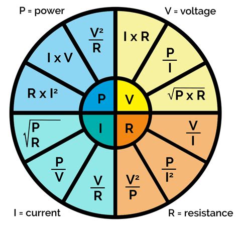 ohms mega wheel|Ohm's Law: The Complete Guide .